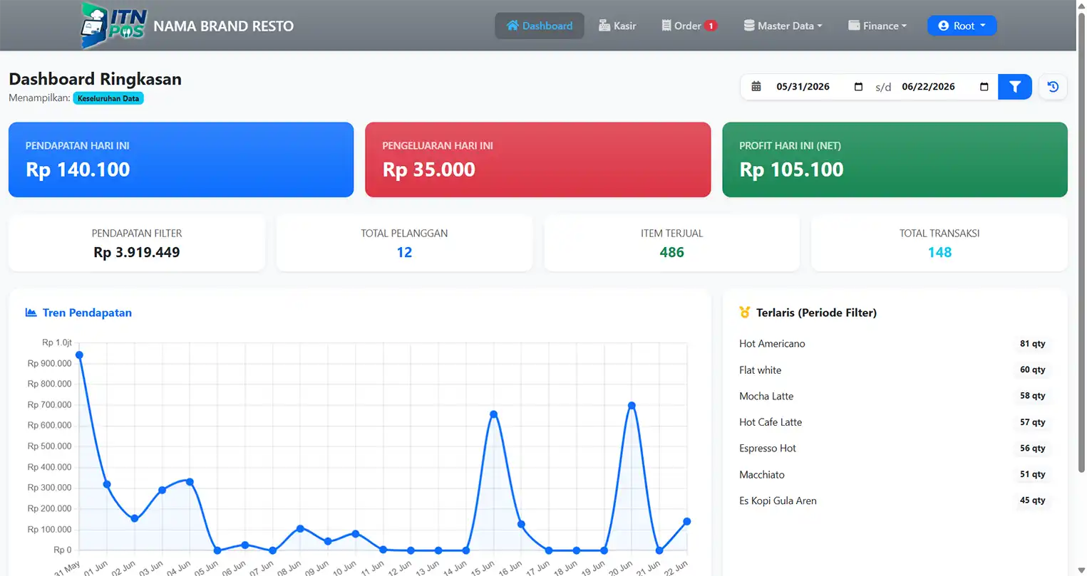 Screenshot ITN POS FnB 1